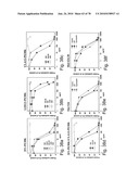 ANTIBODIES, METHODS AND KITS FOR DIAGNOSING AND TREATING MELANOMA diagram and image