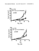 ANTIBODIES, METHODS AND KITS FOR DIAGNOSING AND TREATING MELANOMA diagram and image