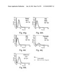 ANTIBODIES, METHODS AND KITS FOR DIAGNOSING AND TREATING MELANOMA diagram and image