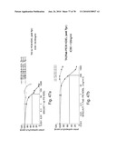 ANTIBODIES, METHODS AND KITS FOR DIAGNOSING AND TREATING MELANOMA diagram and image