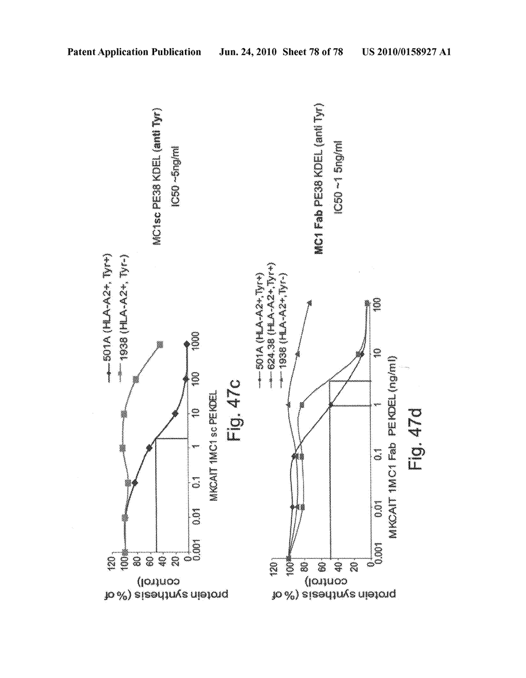 ANTIBODIES, METHODS AND KITS FOR DIAGNOSING AND TREATING MELANOMA - diagram, schematic, and image 79