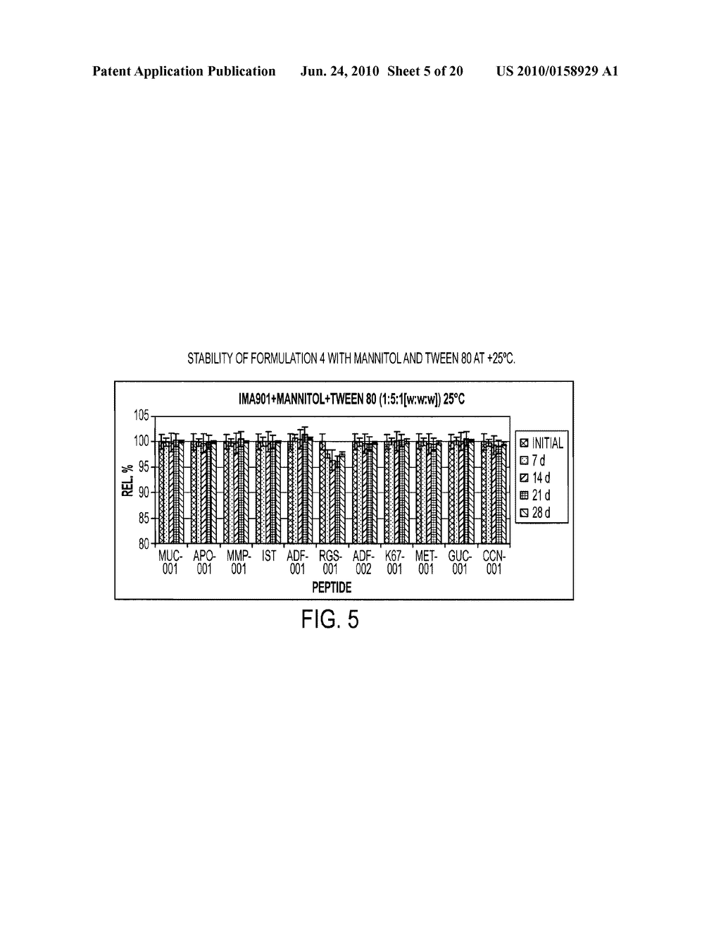 NOVEL FORMULATIONS OF TUMOUR-ASSOCIATED PEPTIDES BINDING TO HUMAN LEUKOCYTE ANTIGEN (HLA) CLASS I OR CLASS II MOLECULES FOR VACCINE - diagram, schematic, and image 06