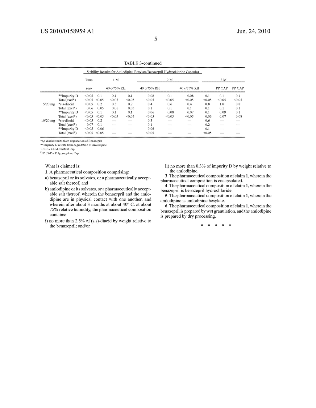 Stable Combinations of Amlodipine Besylate and Benazepril Hydrochloride - diagram, schematic, and image 07