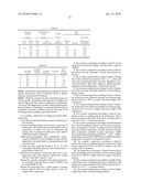 CHARGING/SEPARATING COSMETIC MAKEUP COMPOSITIONS FOR KERATIN FIBERS diagram and image