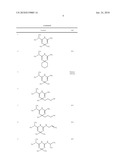 COMBINATION OF TRIAZINE DERIVATIVES AND PPARalpha AGONISTS diagram and image