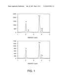 Compositions For Biomedical Applications diagram and image