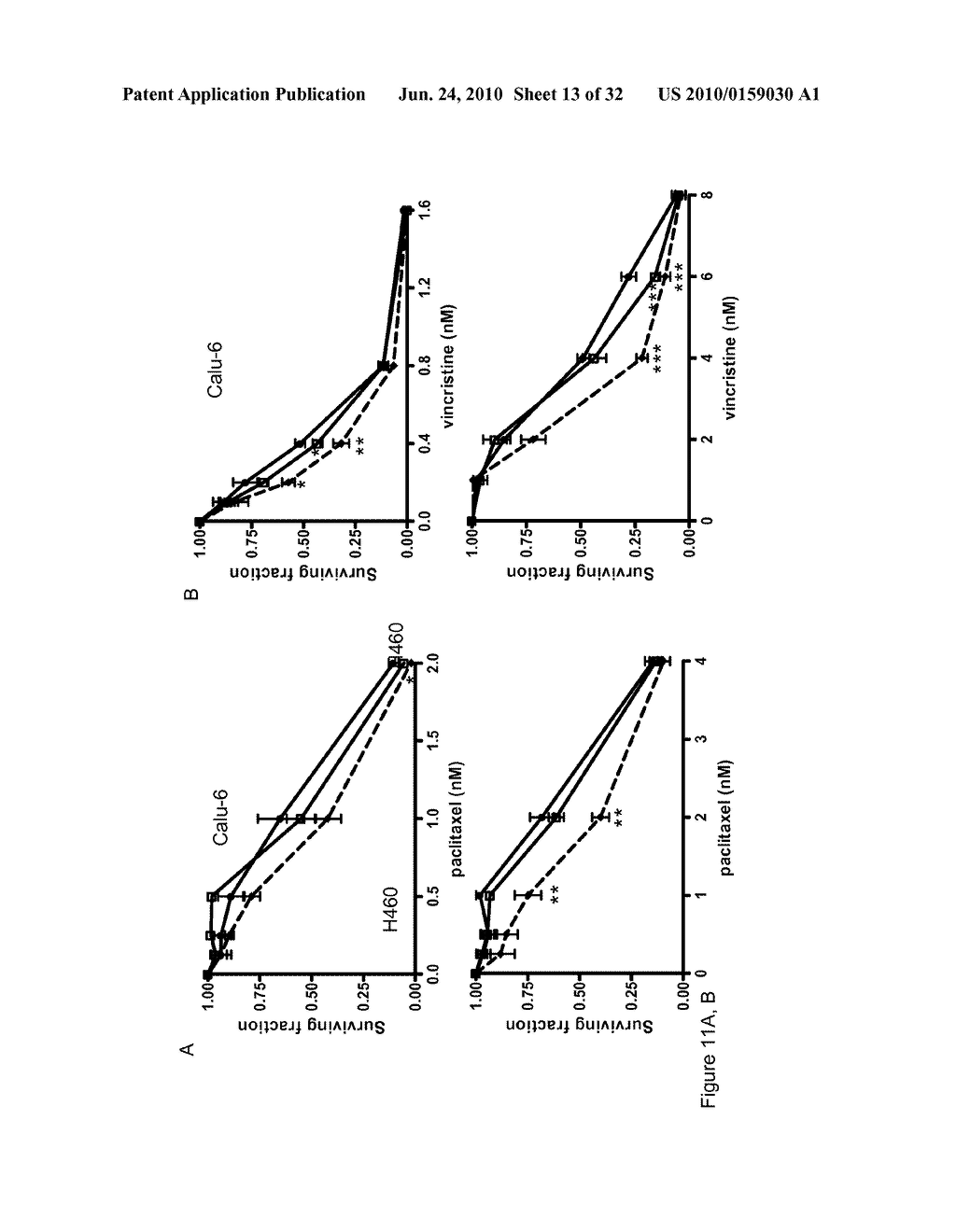 METHODS FOR DETECTING AND MODULATING THE SENSITIVITY OF TUMOR CELLS TO ANTI-MITOTIC AGENTS AND FOR MODULATING TURMORGENICITY - diagram, schematic, and image 14