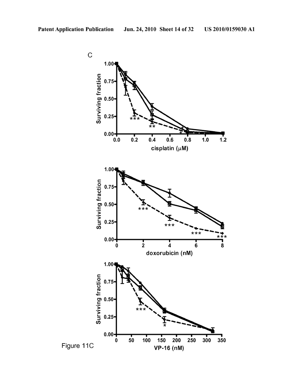 METHODS FOR DETECTING AND MODULATING THE SENSITIVITY OF TUMOR CELLS TO ANTI-MITOTIC AGENTS AND FOR MODULATING TURMORGENICITY - diagram, schematic, and image 15