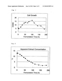 Alcohol Acetyl Transferase Gene and Use Thereof diagram and image