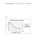 Alcohol Acetyl Transferase Gene and Use Thereof diagram and image