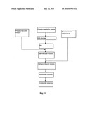 Protein Gelatinous Food and its Manufacture Process diagram and image