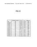 COATING METHOD AND APPARATUS, A PERMANENT MAGNET, AND MANUFACTURING METHOD THEREOF diagram and image