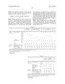 RESIN COMPOSITION FOR DIRECT VAPOR DEPOSITION, MOLDED ARTICLES MADE BY USING THE SAME, AND SURFACE-METALLIZED LAMP HOUSING diagram and image