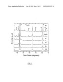 NANOCRYSTALLINE ALLOYS OF THE FE3AL(RU) TYPE AND USE THEREOF OPTIONALLY IN NANOCRYSTALLINE FORM FOR MAKING ELECTRODES FOR SODIUM CHLORATE SYNTHESIS diagram and image