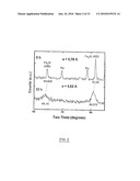 NANOCRYSTALLINE ALLOYS OF THE FE3AL(RU) TYPE AND USE THEREOF OPTIONALLY IN NANOCRYSTALLINE FORM FOR MAKING ELECTRODES FOR SODIUM CHLORATE SYNTHESIS diagram and image