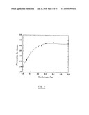 NANOCRYSTALLINE ALLOYS OF THE FE3AL(RU) TYPE AND USE THEREOF OPTIONALLY IN NANOCRYSTALLINE FORM FOR MAKING ELECTRODES FOR SODIUM CHLORATE SYNTHESIS diagram and image