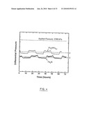 NANOCRYSTALLINE ALLOYS OF THE FE3AL(RU) TYPE AND USE THEREOF OPTIONALLY IN NANOCRYSTALLINE FORM FOR MAKING ELECTRODES FOR SODIUM CHLORATE SYNTHESIS diagram and image