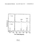 NANOCRYSTALLINE ALLOYS OF THE FE3AL(RU) TYPE AND USE THEREOF OPTIONALLY IN NANOCRYSTALLINE FORM FOR MAKING ELECTRODES FOR SODIUM CHLORATE SYNTHESIS diagram and image