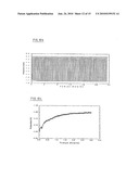 NANOCRYSTALLINE ALLOYS OF THE FE3AL(RU) TYPE AND USE THEREOF OPTIONALLY IN NANOCRYSTALLINE FORM FOR MAKING ELECTRODES FOR SODIUM CHLORATE SYNTHESIS diagram and image