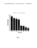 NANOCRYSTALLINE ALLOYS OF THE FE3AL(RU) TYPE AND USE THEREOF OPTIONALLY IN NANOCRYSTALLINE FORM FOR MAKING ELECTRODES FOR SODIUM CHLORATE SYNTHESIS diagram and image