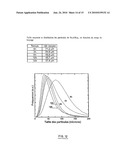 NANOCRYSTALLINE ALLOYS OF THE FE3AL(RU) TYPE AND USE THEREOF OPTIONALLY IN NANOCRYSTALLINE FORM FOR MAKING ELECTRODES FOR SODIUM CHLORATE SYNTHESIS diagram and image