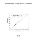 NANOCRYSTALLINE ALLOYS OF THE FE3AL(RU) TYPE AND USE THEREOF OPTIONALLY IN NANOCRYSTALLINE FORM FOR MAKING ELECTRODES FOR SODIUM CHLORATE SYNTHESIS diagram and image