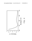 MULTI-LAYER FLUOROPOLYMERIC FILM AND ARTICLES INCORPORATING SUCH FILMS diagram and image