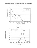 SEMICONDUCTOR NANOCRYSTALS AND PREPARATION METHODS THEREOF diagram and image