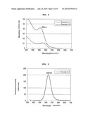 SEMICONDUCTOR NANOCRYSTALS AND PREPARATION METHODS THEREOF diagram and image