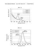 SEMICONDUCTOR NANOCRYSTALS AND PREPARATION METHODS THEREOF diagram and image