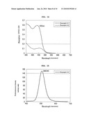 SEMICONDUCTOR NANOCRYSTALS AND PREPARATION METHODS THEREOF diagram and image