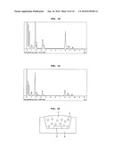 SEMICONDUCTOR NANOCRYSTALS AND PREPARATION METHODS THEREOF diagram and image