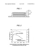 Nonaqueous electrolyte and nonaqueous-electrolyte battery diagram and image