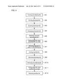 METHOD, PROGRAM AND SYSTEM FOR PROCESSING SUBSTRATE diagram and image