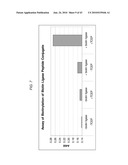 Detection Assays and Use Thereof diagram and image