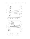 Detection Assays and Use Thereof diagram and image