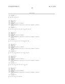 Detection Assays and Use Thereof diagram and image