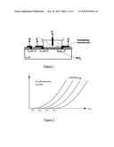 Ion sensitive field effect transistors diagram and image