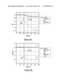 Ion sensitive field effect transistors diagram and image