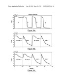 Ion sensitive field effect transistors diagram and image