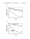 PROGNOSIS AND RISK ASSESSMENT IN PATIENTS SUFFERING FROM HEART FAILURE BY DETERMINING THE LEVEL OF ADM AND BNP diagram and image