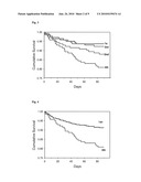 PROGNOSIS AND RISK ASSESSMENT IN PATIENTS SUFFERING FROM HEART FAILURE BY DETERMINING THE LEVEL OF ADM AND BNP diagram and image