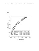 PROGNOSIS AND RISK ASSESSMENT IN PATIENTS SUFFERING FROM HEART FAILURE BY DETERMINING THE LEVEL OF ADM AND BNP diagram and image