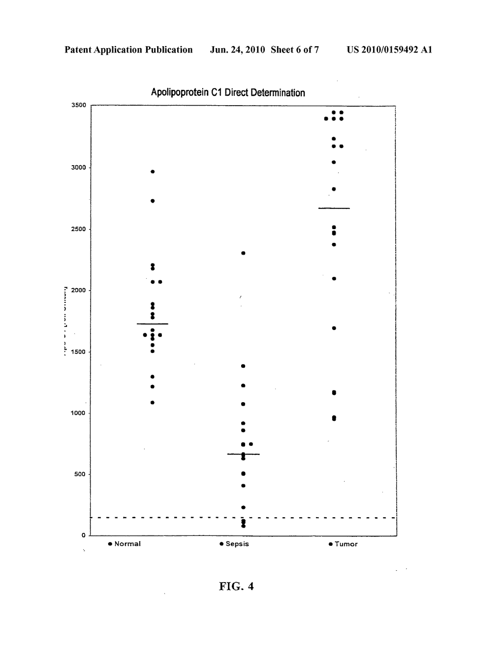 Method for the Diagnosis of Diseases by Determining Apolipoprotein C-1 - diagram, schematic, and image 07