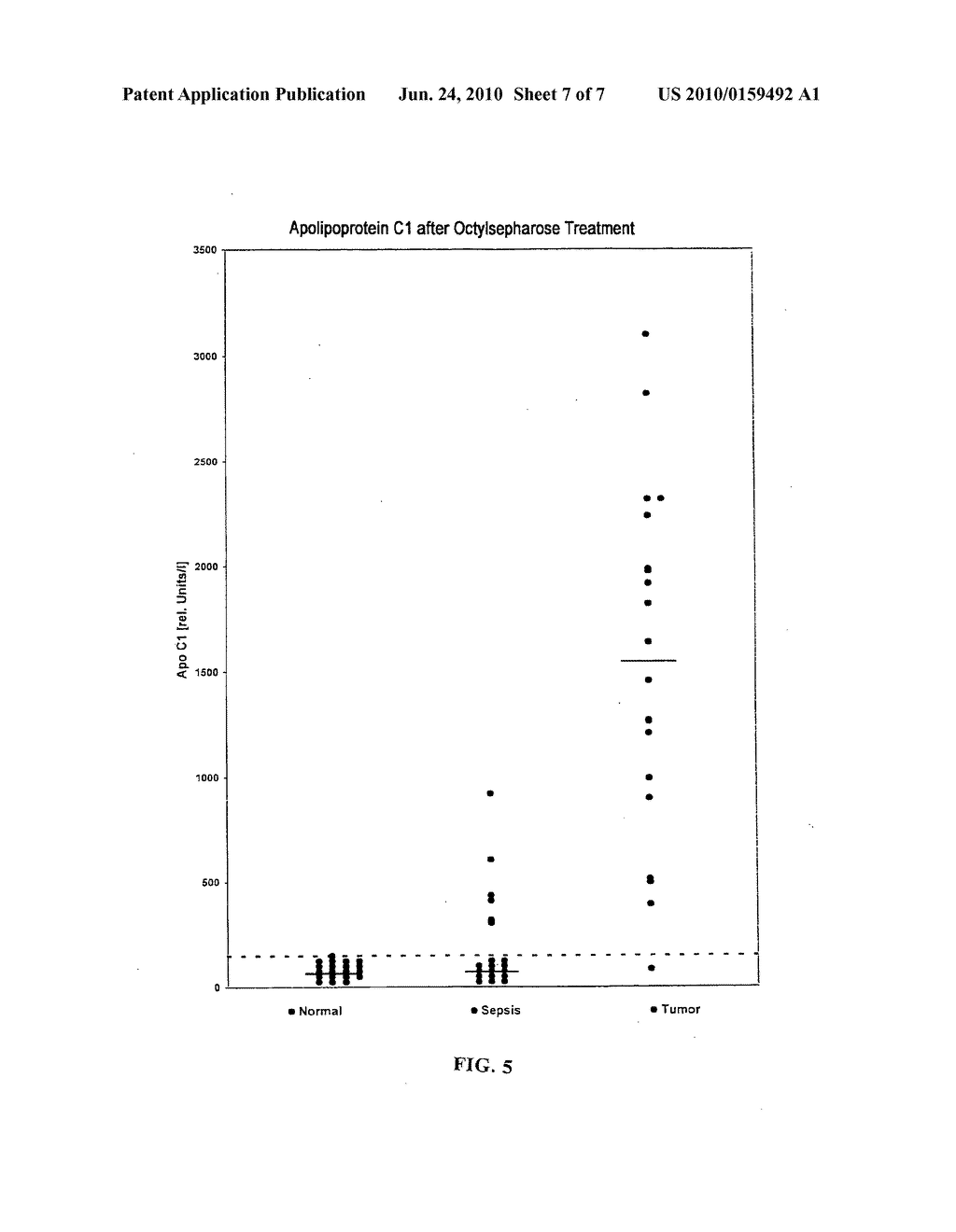 Method for the Diagnosis of Diseases by Determining Apolipoprotein C-1 - diagram, schematic, and image 08