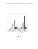 Methods for determining cellulolytic enhancing activity of a polypeptide diagram and image