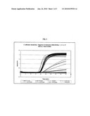 COMPOSITIONS AND METHODS TO DETECT CANDIDA ALBICANS NUCLEIC ACID diagram and image