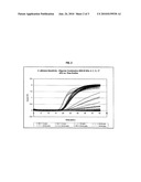 COMPOSITIONS AND METHODS TO DETECT CANDIDA ALBICANS NUCLEIC ACID diagram and image