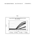 COMPOSITIONS AND METHODS TO DETECT CANDIDA ALBICANS NUCLEIC ACID diagram and image