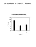 METHODS AND SYSTEMS FOR PRODUCING BIOFUELS AND BIOENERGY PRODUCTS FROM XENOBIOTIC COMPOUNDS diagram and image